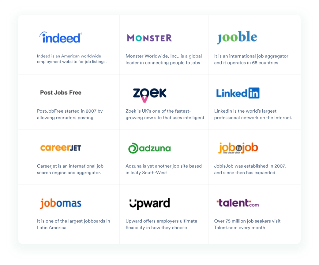 Recooty Job board Partners